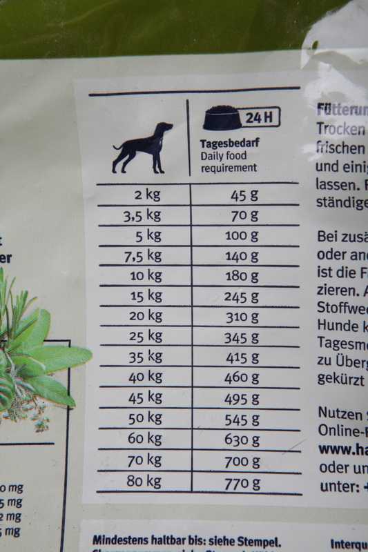 Как рассчитать суточную норму корма для собаки