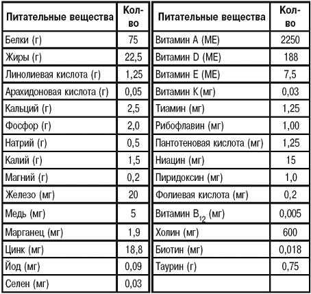 🐈обзор лучших витаминов для собак различных пород на 2021 год