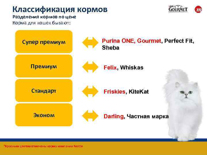 Корма холистики для собак: список кормов и их характеристика