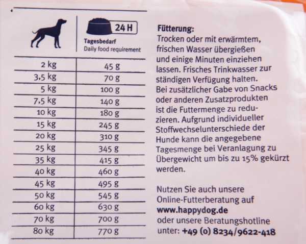 Сколько сухого корма давать собаке: норма еды в день (таблицы)