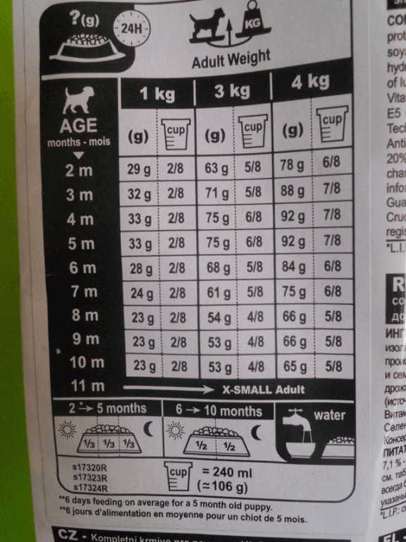 Сколько давать собаке сухого корма в день? 20 фото нормы дозировки. сколько раз нужно кормить? как правильно рассчитать количество граммов по таблице?