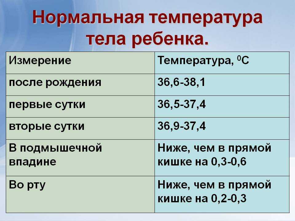 Повышенная температура тела у собаки